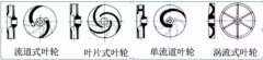 浅析|米兰官方站网页版-米兰online中国叶轮的那些知识，秒懂！