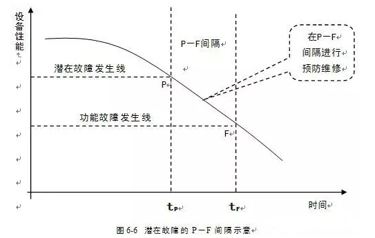 米兰官方站网页版-米兰online中国潜在故障